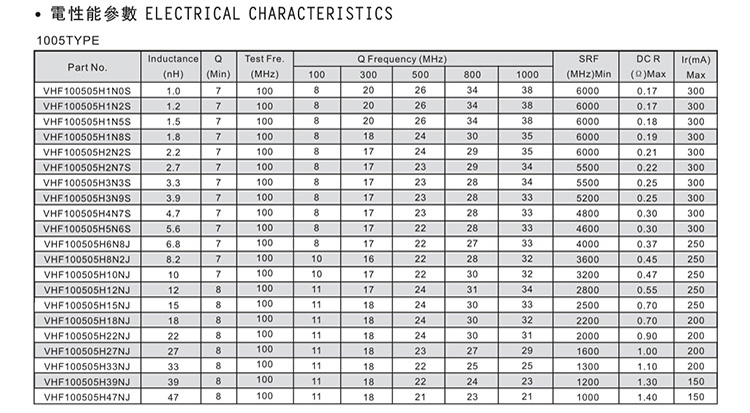 叠层片式风华贴片电感1005电性能参数