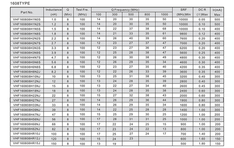 叠层片式风华贴片电感1608电性能参数