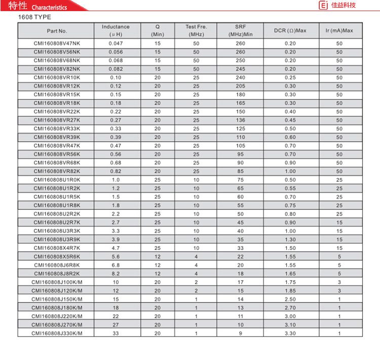 铁氧体叠层片式风华贴片电感1608特性