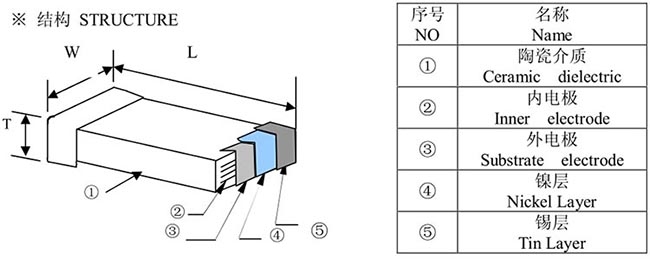 02010603风华片容 示意图