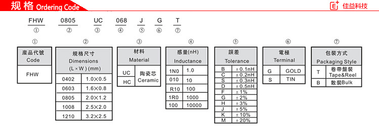 绕线型片式陶瓷体风华贴片电感器规格.jpg