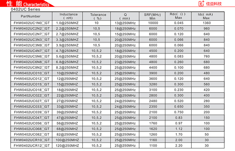 绕线型片式陶瓷体风华贴片电感器0402性能.jpg