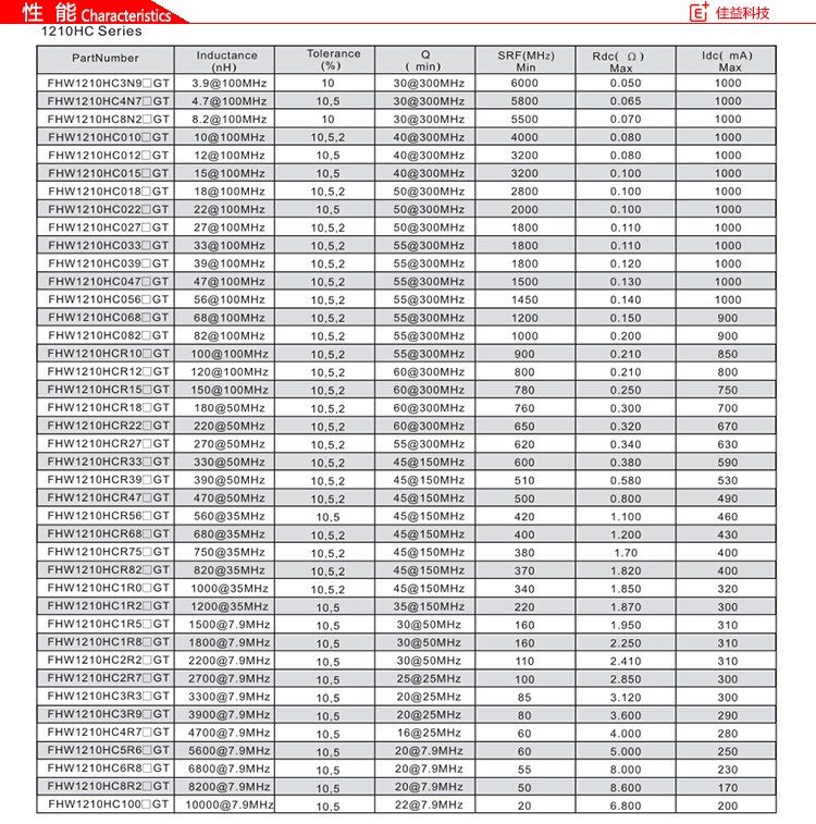 绕线型片式陶瓷体风华贴片电感器1210HC性能.jpg