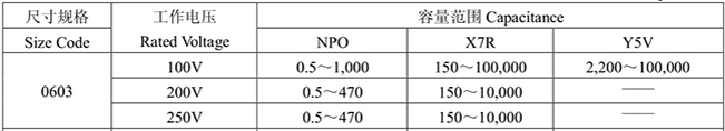 风华高压06031608片容