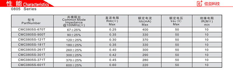 绕线型片式共模风华贴片电感磁珠0805性能.jpg