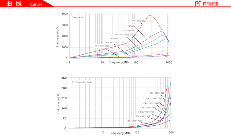 绕线型片式共模风华贴片电感磁珠1206曲线.jpg