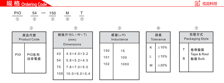 风华贴片电感磁珠规格.jpg