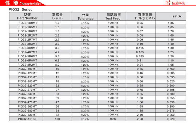 风华贴片电感磁珠PIO32性能.jpg