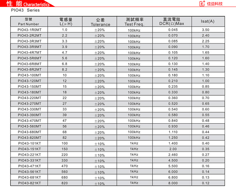 风华贴片电感磁珠PIO43性能.jpg