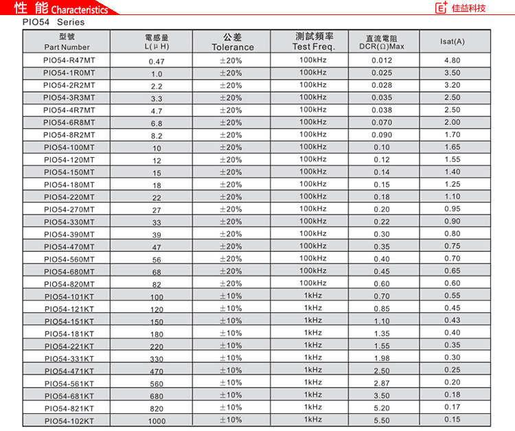 风华贴片电感磁珠PIO54性能.jpg