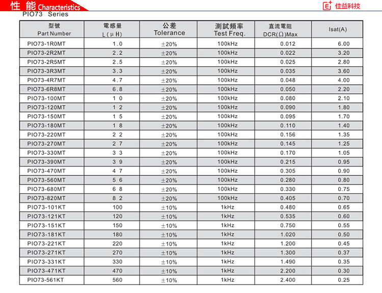 风华贴片电感磁珠PIO73性能.jpg