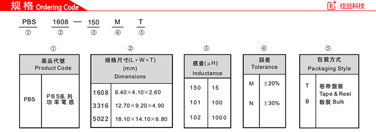 风华贴片功率电感PBS规格.jpg