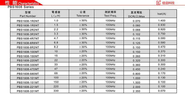 风华贴片功率电感1608PBS性能.jpg