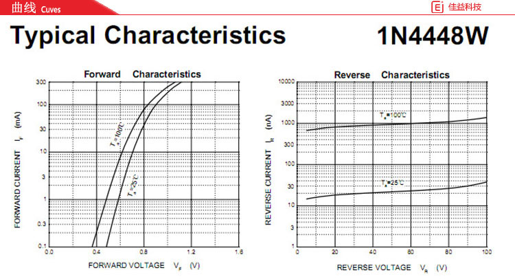 长电贴片二极管曲线图