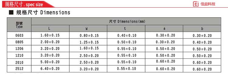风华贴片电阻规格尺寸