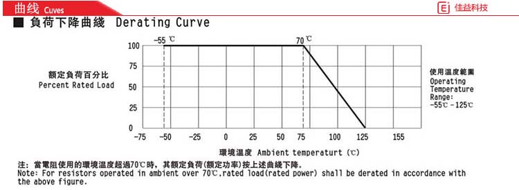 风华贴片电阻曲线图