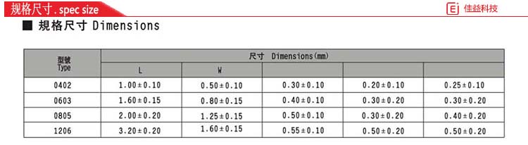 风华贴片电阻规格尺寸