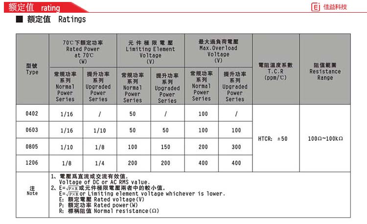 风华贴片电阻额定值