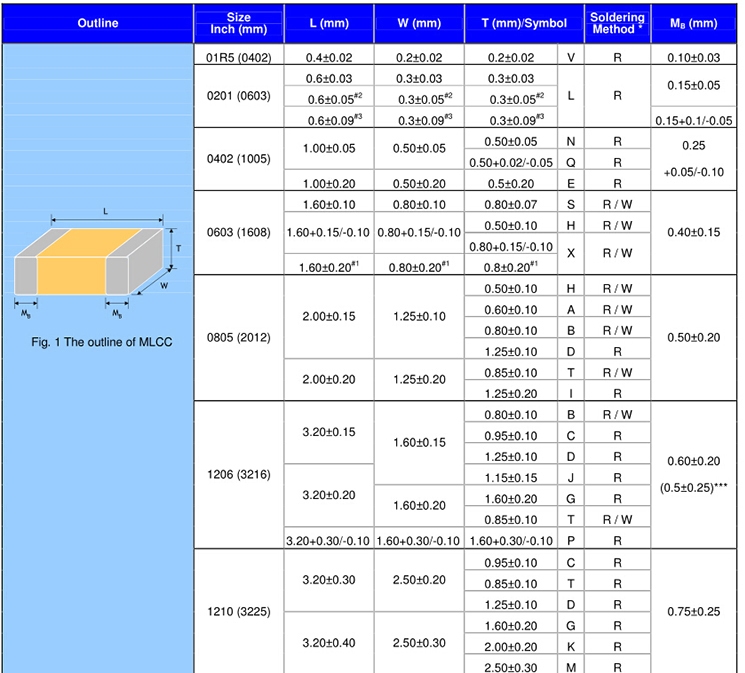 华新科1808/4520片容尺寸