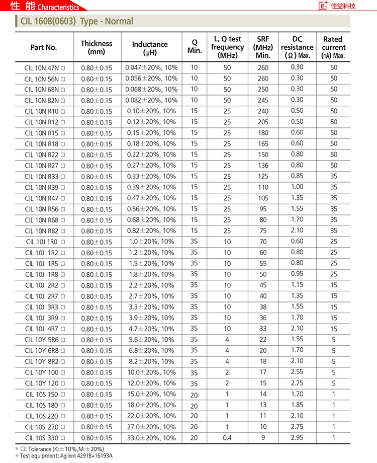 三星贴片高Q电感CIL1608性能.jpg