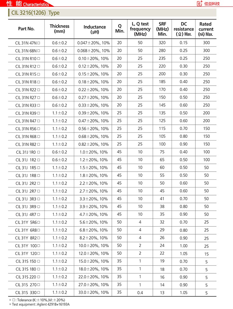 三星贴片高Q电感CIL3216性能.jpg