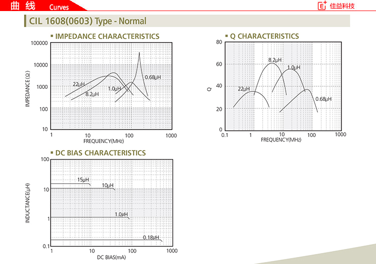 三星贴片高Q电感CIL1608曲线.jpg