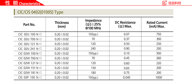 贴片电感规格CIC0402性能.jpg