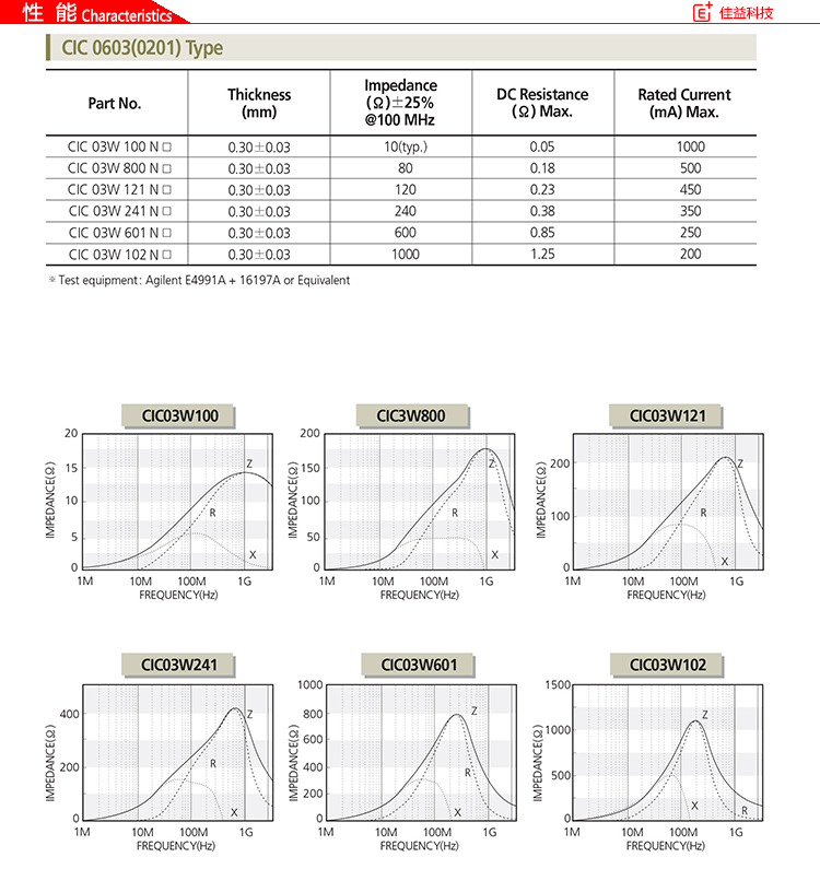 三星贴片电感规格CIC0603曲线.jpg