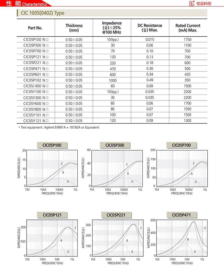 三星贴片电感规格CIC1005性能.jpg