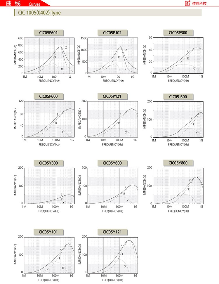 三星贴片电感规格CIC1005曲线.jpg