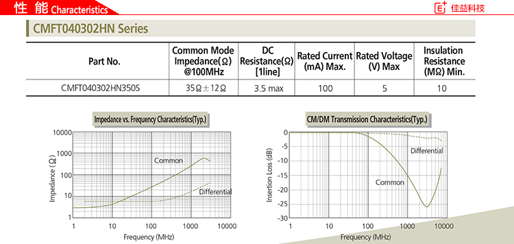 三星SMD贴片电感CMFT040302HN性能.jpg
