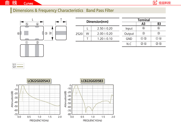 三星贴片电感厂家Band Pass曲线2.jpg