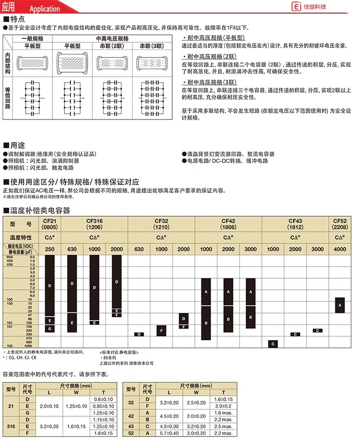 高压0805/2012京瓷