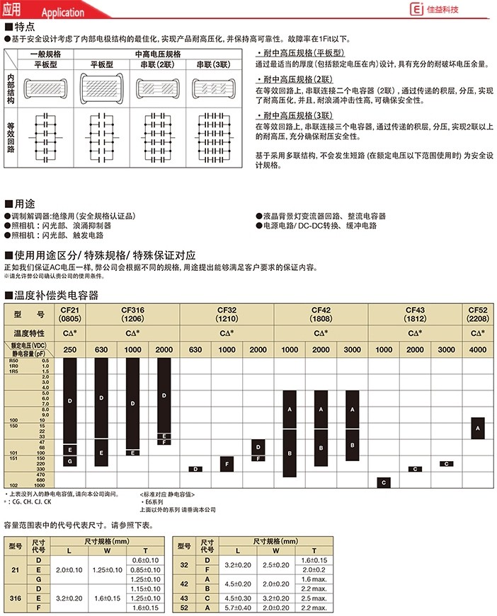 高压1206/3216京瓷