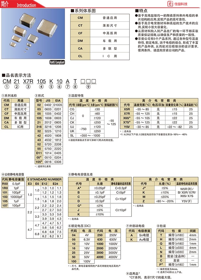 京瓷1210/3225高压