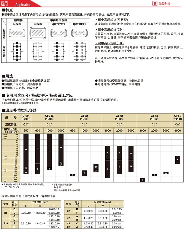 高压1210/3225京瓷