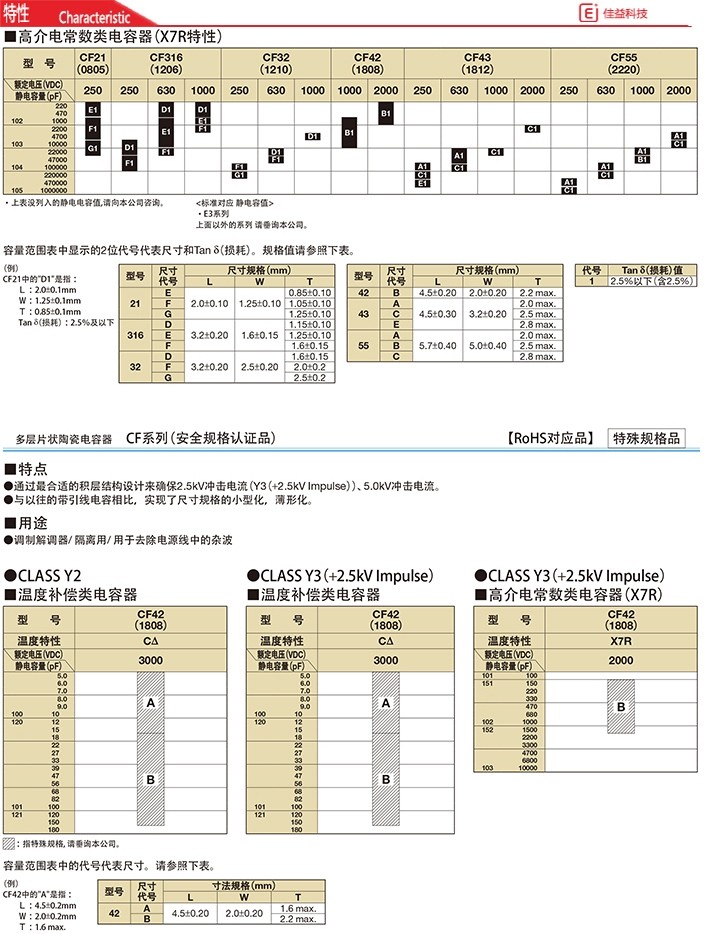 高压京瓷1808/4520