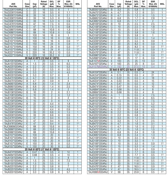 16V47uF AVX原装贴片钽电容