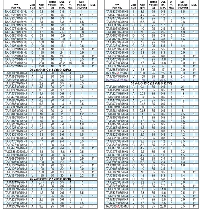 10UF16V贴片钽电容