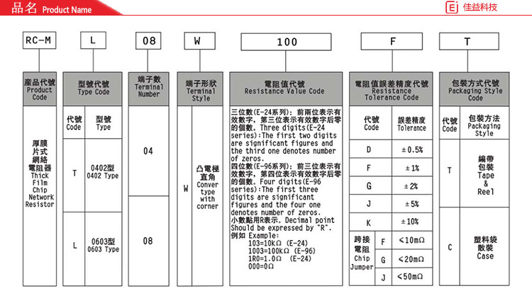 风华贴片电阻品名