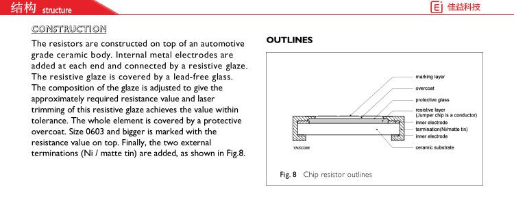 国巨贴片电阻501结构.jpg