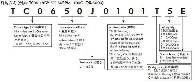 厚声薄膜电阻代码解析图.png