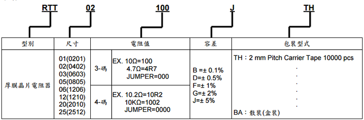 旺诠RTT系列厚膜采样电阻代码解析表.png