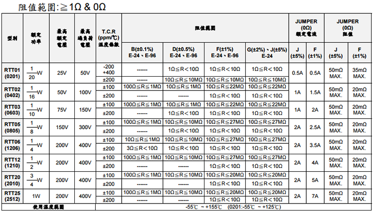 旺诠RTT系列厚膜采样电阻参数及阻值表.png