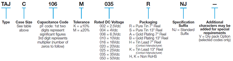 TAJ系列钽电容物料代码解析