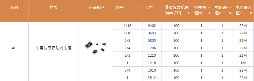 国巨汽车级电阻规格表.png