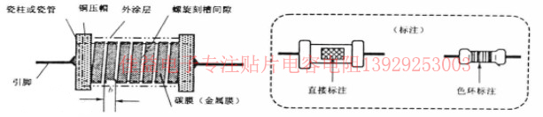 插件电阻（引线电阻）→碳膜电阻介绍