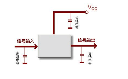 退藕电容和滤波电容的区别